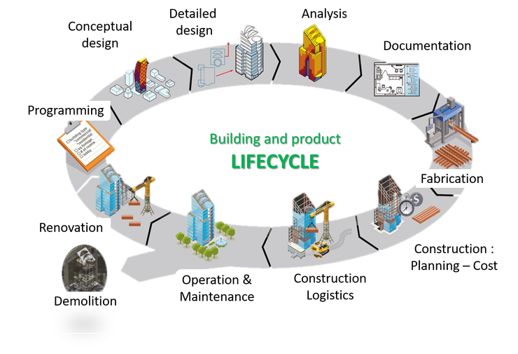 Bim-lifecycle.png