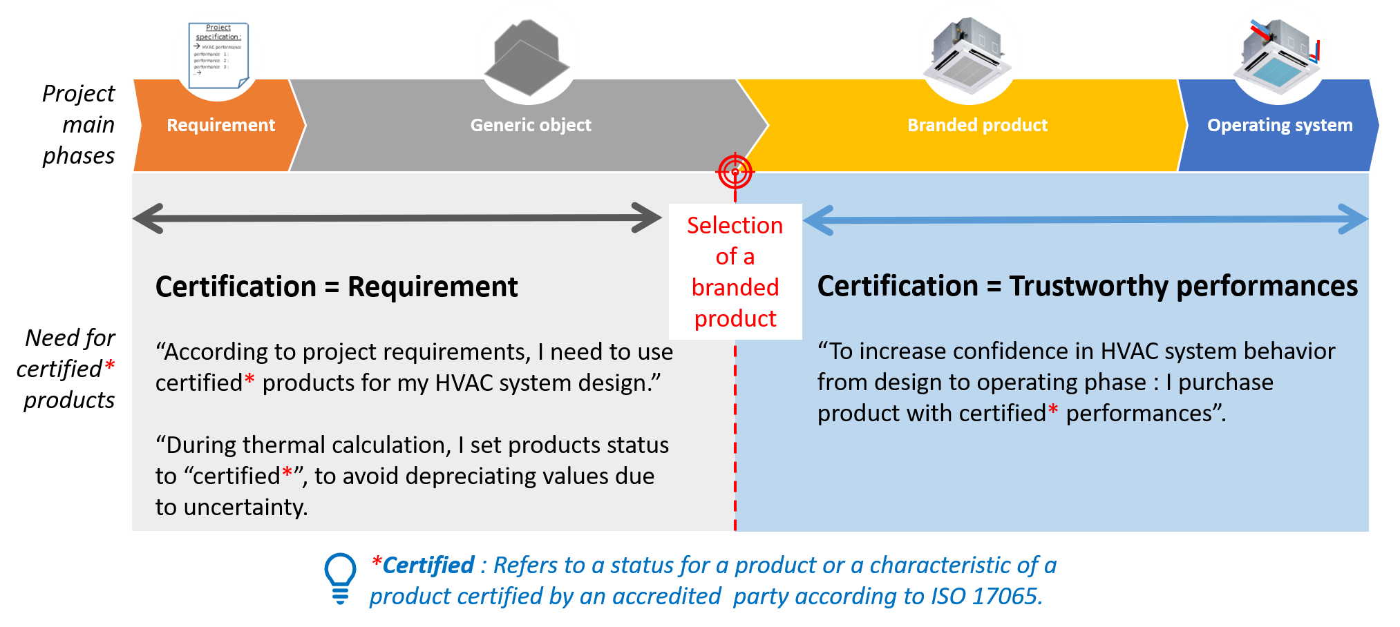 FAQ - Image certification